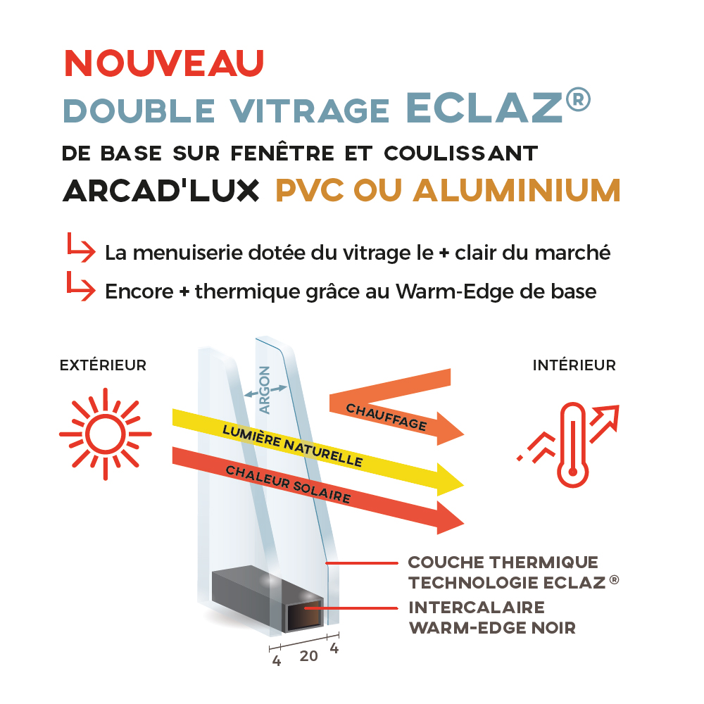 schéma explicatif du vitrage ECLAZ lié au chauffage, lumière naturelle et chaleur solaire
